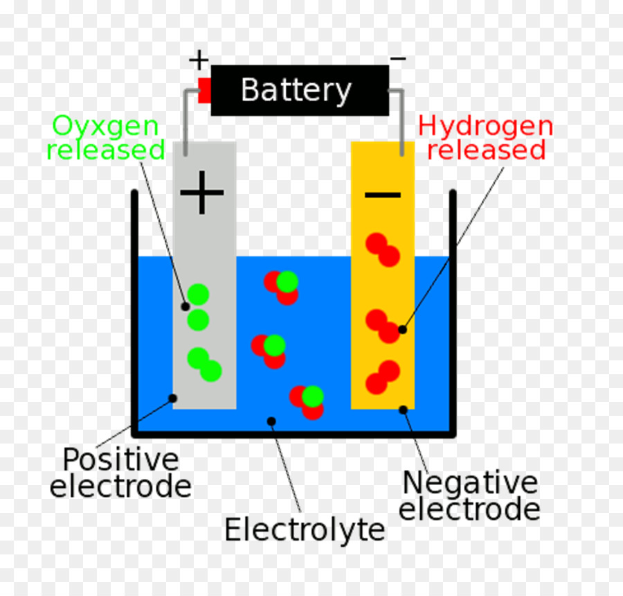 Elettricità la corrente Elettrica Ampere di Chimica in energia Elettrica - altri