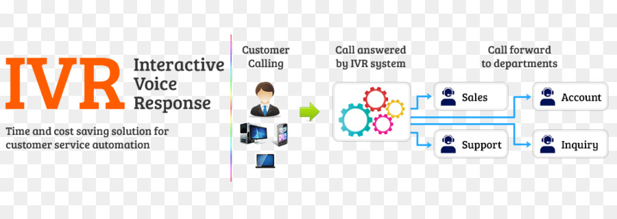 Interactive-voice-response-Business-Telefon-system-Telefonie-Telefon-Anruf-Zentrum - Zahlung Kunde