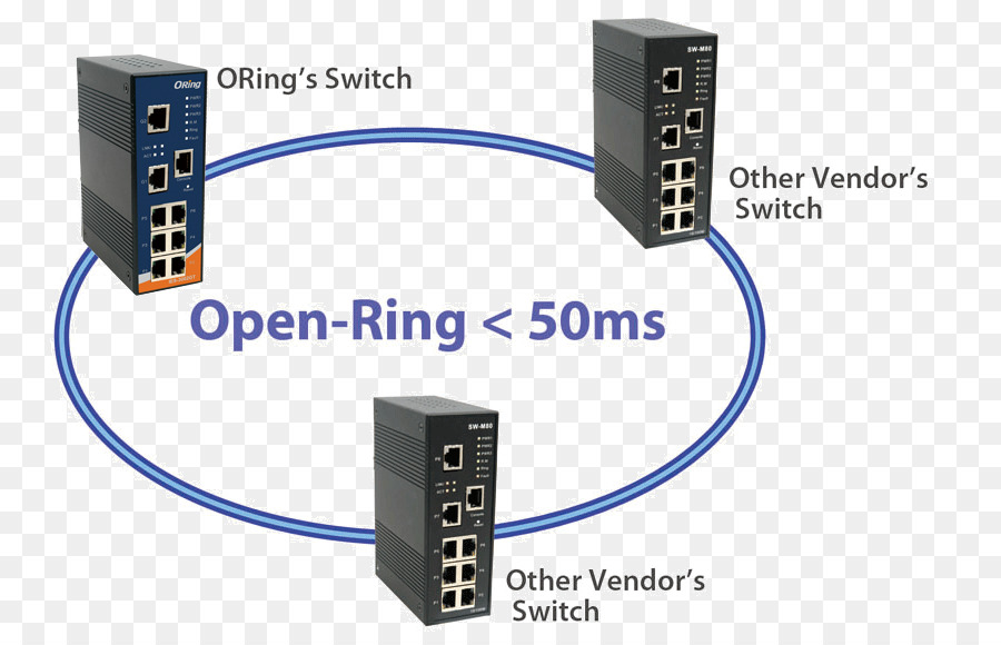 Elektrische Kabel Netzwerk-switch Ethernet-Computer-Netzwerk-Redundanz - Technologie ring