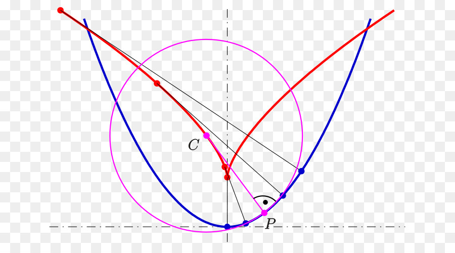 Kreis Evolute der Kurve Umschlag Differentialgeometrie - Kreis