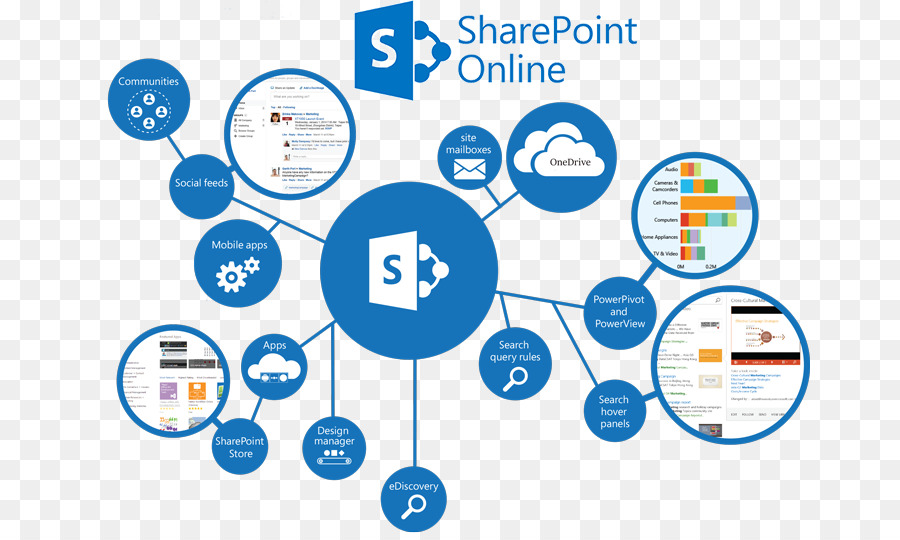 Microsoft SharePoint Server Microsoft Office 365 SharePoint Online - Microsoft