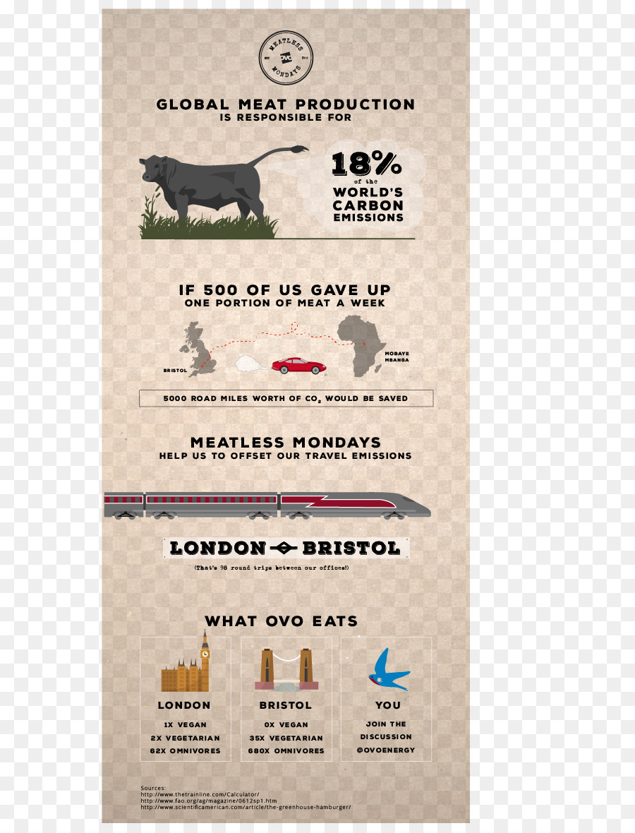 Infografik Fleischlose Montag die Ethik des Essens Fleisch Natürlichen Umgebung - Fleisch