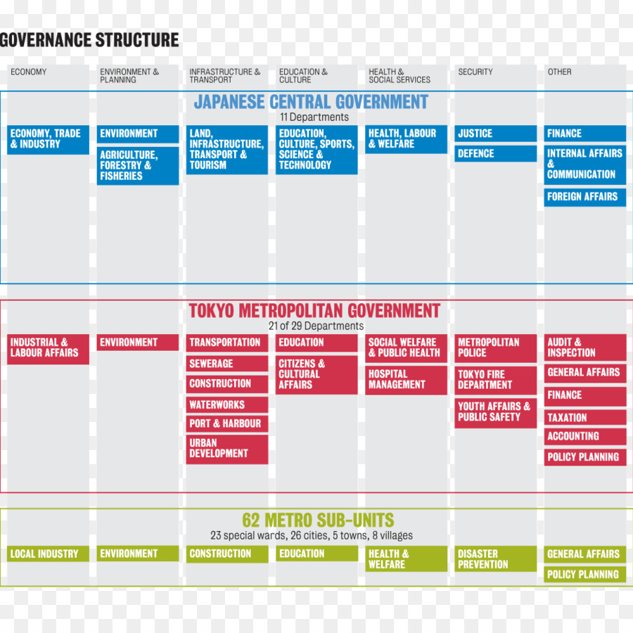 Web Seite Marke Werbe Kampagnen Daten - Arten der governance Struktur
