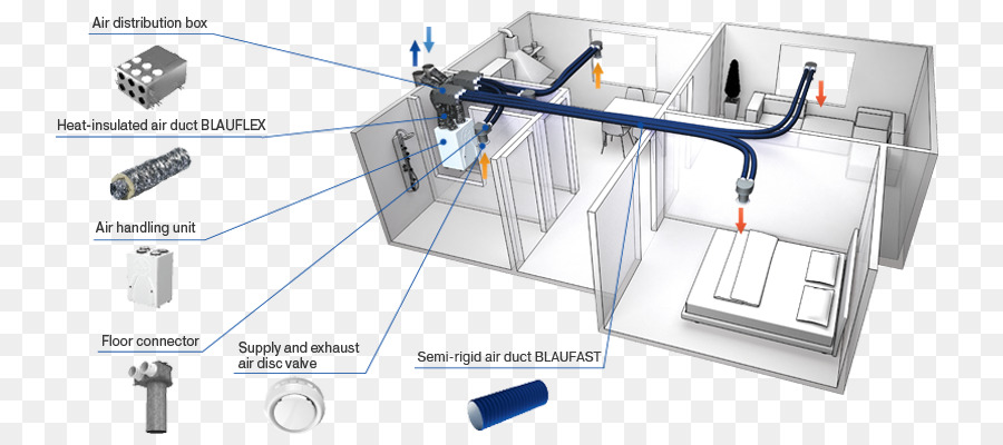 Duct Luft-handler Wärmerückgewinnung Lüftungs-Maschine-Jalousie - Luftkanal