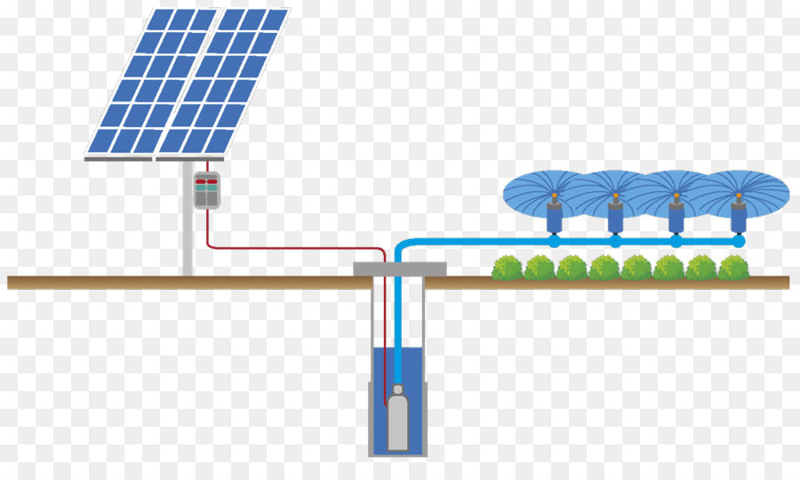 Tauchpumpe Solar-Energie, Bewässerung, Sonnenkollektoren - Energie