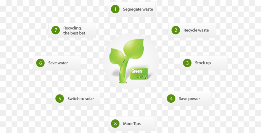 Logo Marke Grün - werfen Müll in die Abfalleimer
