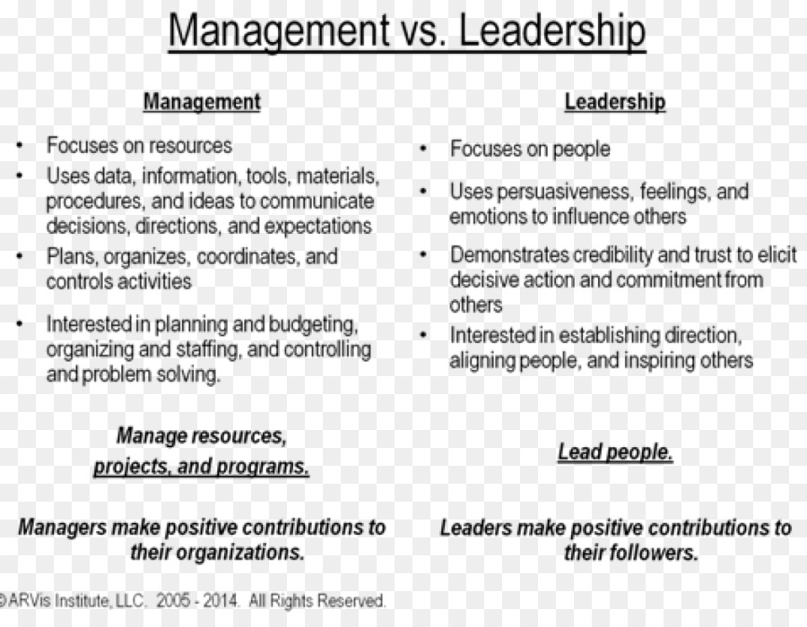 Transaktionale Führung-Management-Organisation, die Weg–Ziel-Theorie - Business