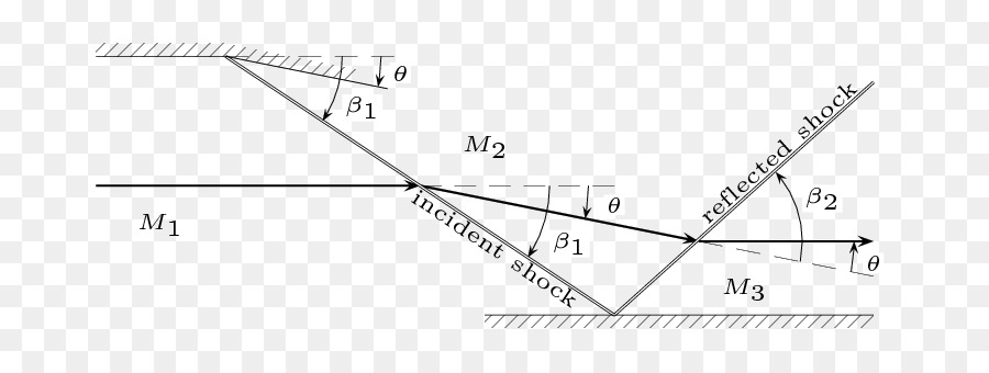 Dreieck Zeichnen - Stoßwelle