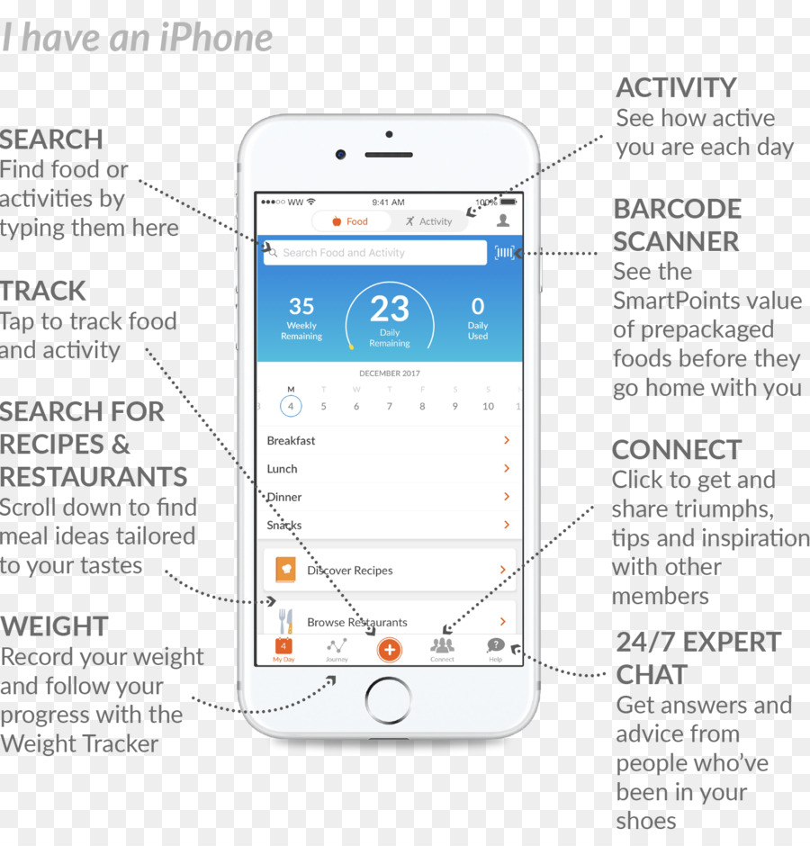 Smartphone Weight Watchers Gewichtsverlust - Gewicht verloren