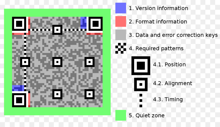 Codice QR codice a Barre 2D-Informazioni sul Codice - codice qr
