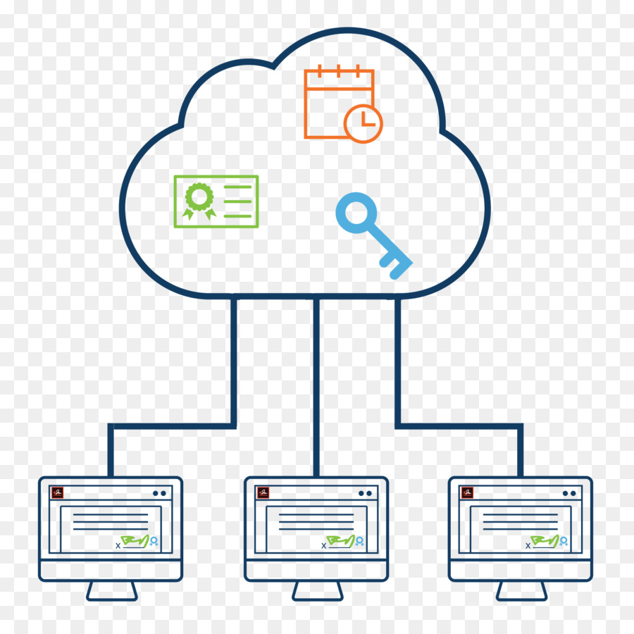 Digitale firma Digitale di dati Cloud computing GlobalSign - nuvola digitale