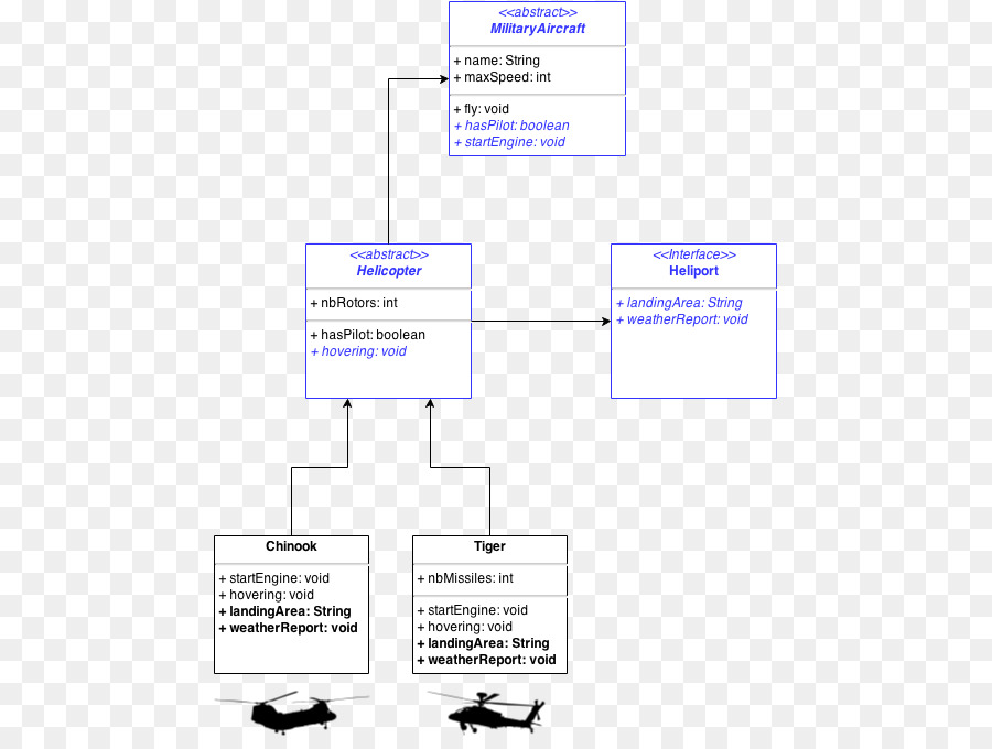 Dokument Flugzeug-Line-Organisation - Flugzeug