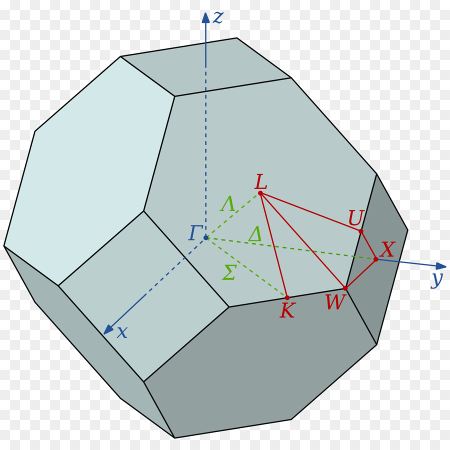 Zona di Brillouin cristallo Cubico sistema Reciproco reticolo Solido fisica dello stato - libero di tirare il materiale figura