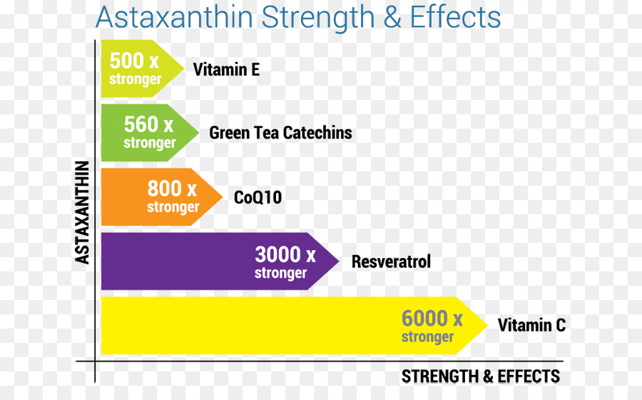 Nahrungsergänzungsmittel Astaxanthin Antioxidans-Radikal Gesundheit - Astaxanthin