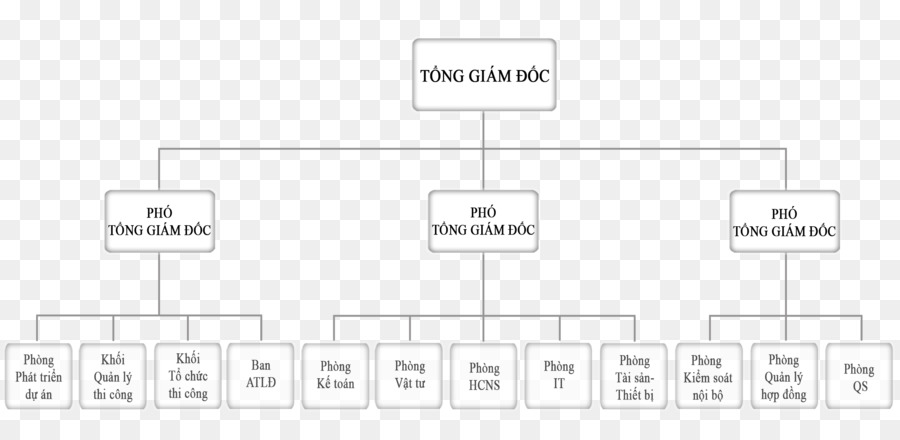 Dokument Zeile Organisation Muster - vietnam Bau