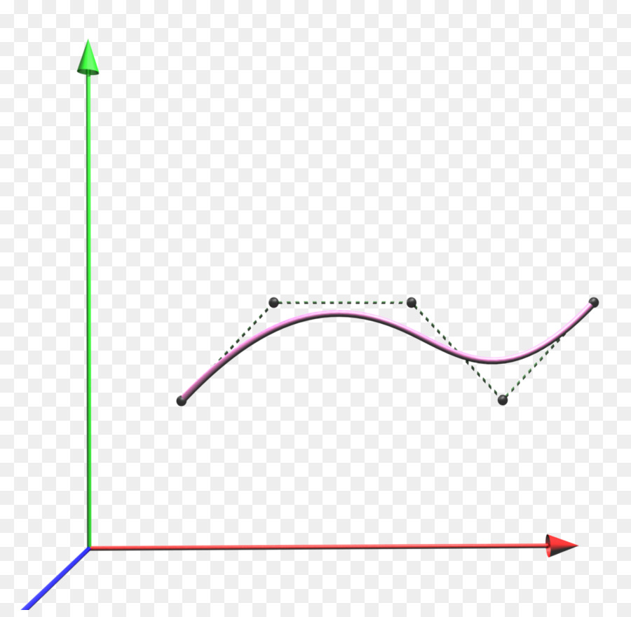 Non-uniform rational B-spline-Punkt-Kurve Geometrie - Linie