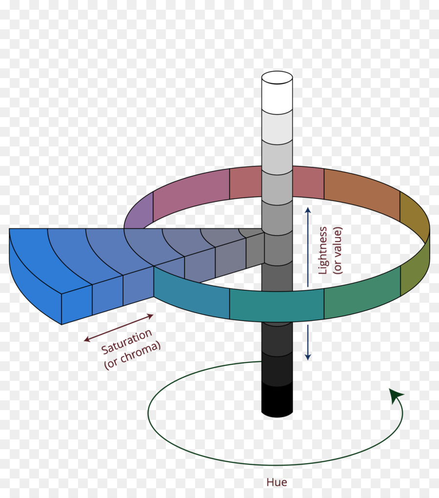 Munsell-Farbsystem Farbraum Modell Leichtigkeit - hsl Farbe