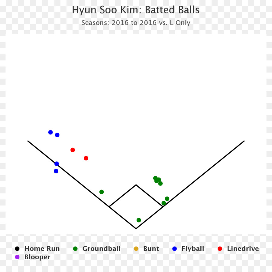 Baseball Triangolo Pastella Fangraphs - Kim Soo hyun