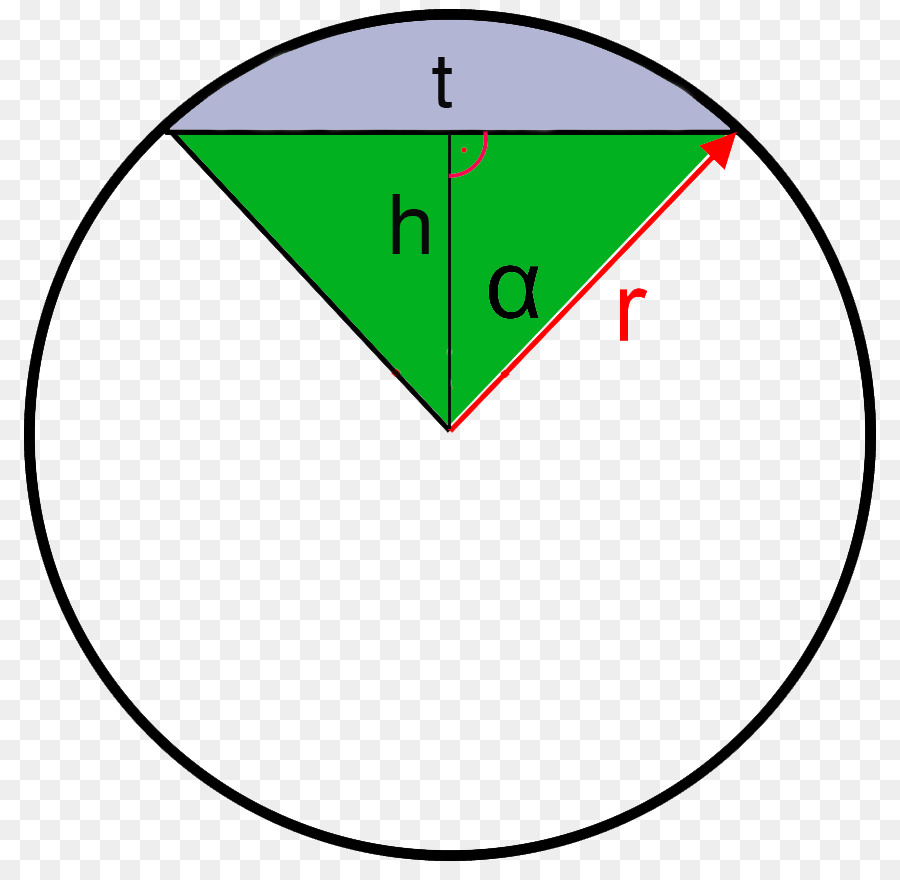Area settore Circolare a Disco Formula Perimetro - formula matematica
