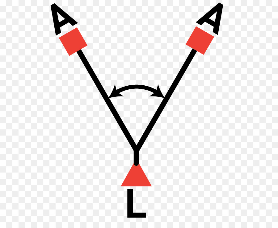 Amerikanischen death Dreieck Trigonometrie-Technik Clip art - Resultierende Kraft