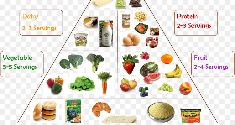 Healthy Food png download - 1128*592 - Free Transparent ...