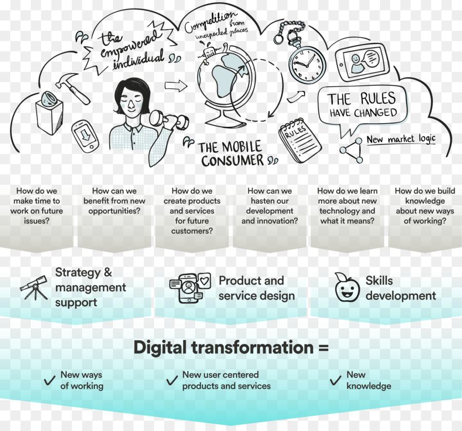 Marca comportamento Umano la Tecnologia - la trasformazione digitale