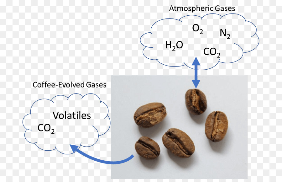 Single-origin-Kaffee Kaffeerösterei Coffee bean Haltbarkeit - diffusion in festen Körpern, Flüssigkeiten und Gasen