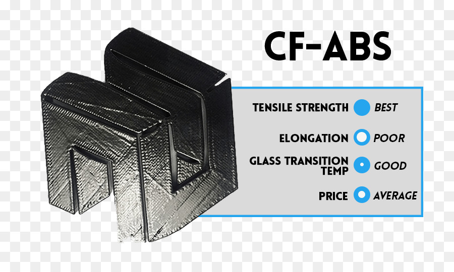 J   CAD Inc. Stampa 3D Acrilonitrile butadiene stirene Materiale - in fibra di carbonio
