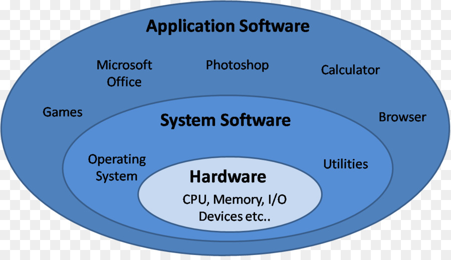 Computer Software Computer sicurezza Computer hardware programmazione di Computer - computer