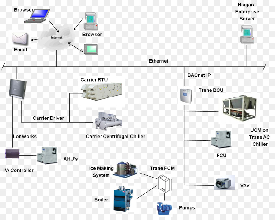 Computer-Netzwerk-Elektronik-Technik-Elektronische Komponente - Linie