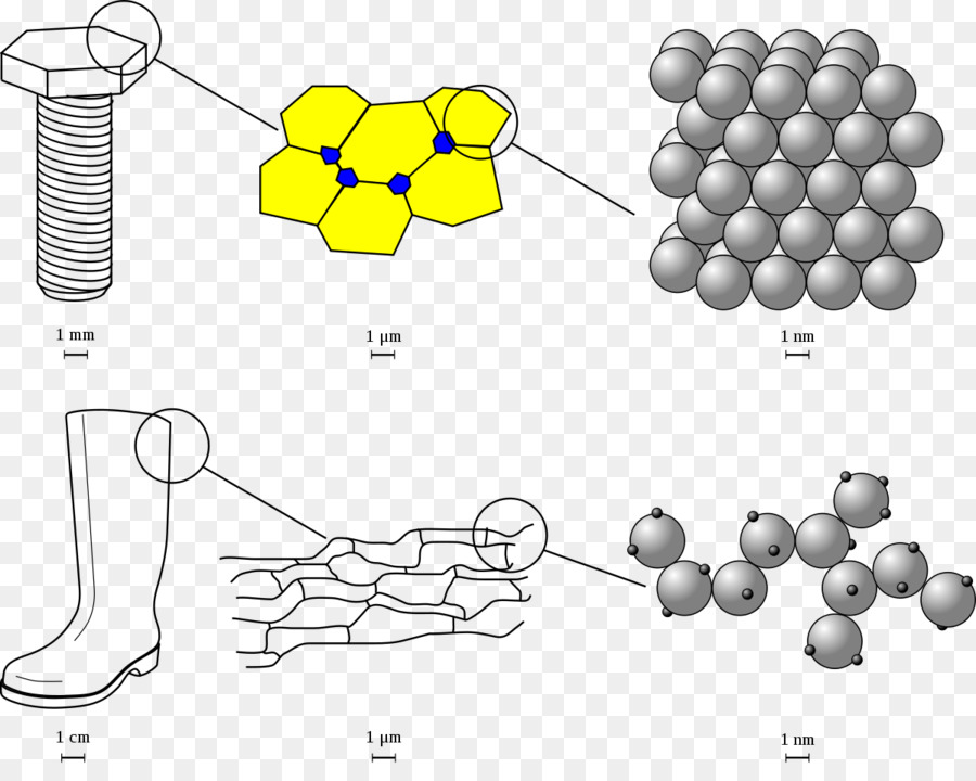 Materia scala Macroscopica Chimica della Molecola di scala di Lunghezza - altri