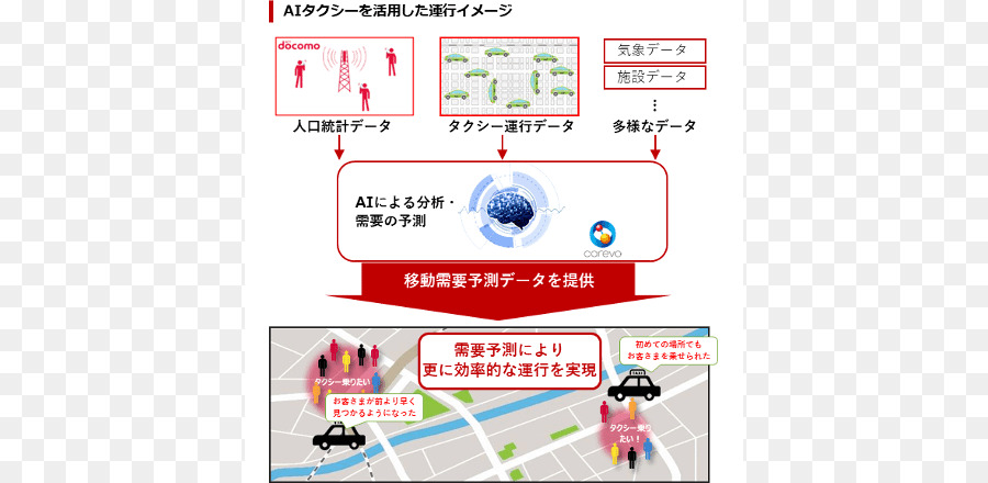 NTT DoCoMo Taxi Nippon Telegraph & Telephone East Corporation China Mobile Künstliche Intelligenz - Business.ai