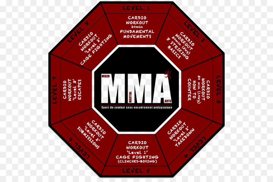 Marke Schriftart - MMA Veranstaltung