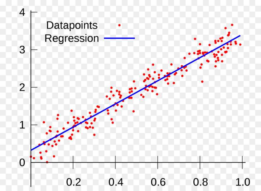 La regressione lineare, l'analisi di Regressione di Machine learning Lazo Variabili - linea
