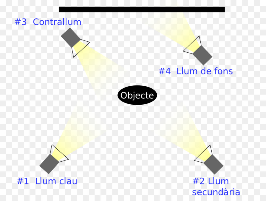 Drei Punkt Beleuchtung, Fotografische Beleuchtung Schlüssel Licht - Licht