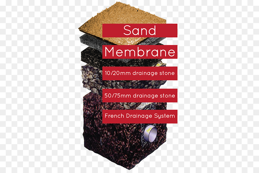 Bauzuschlag Material Sand Beton Kies - Sand