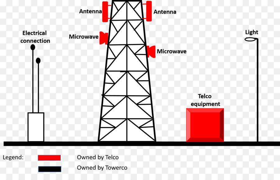 Telecomunicazioni, torre di trasmissione a Microonde Antenne - torre telecom