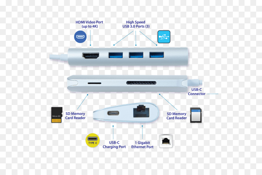 Caricabatteria Portatile USB-C hub Ethernet - Porta USB