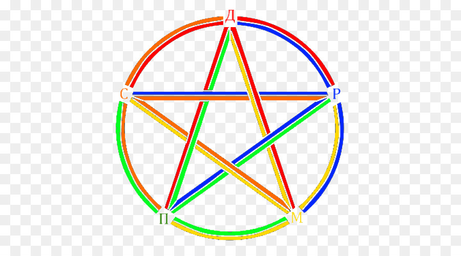 Simbolo alchemico Ateismo Pentacolo Pentagramma - simbolo