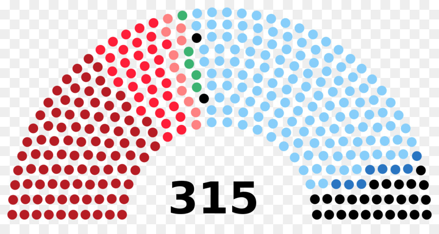 Ý chung bầu cử, 2018 Chile chung bầu cử, 2017 ý chung bầu cử năm 1987 - Ý