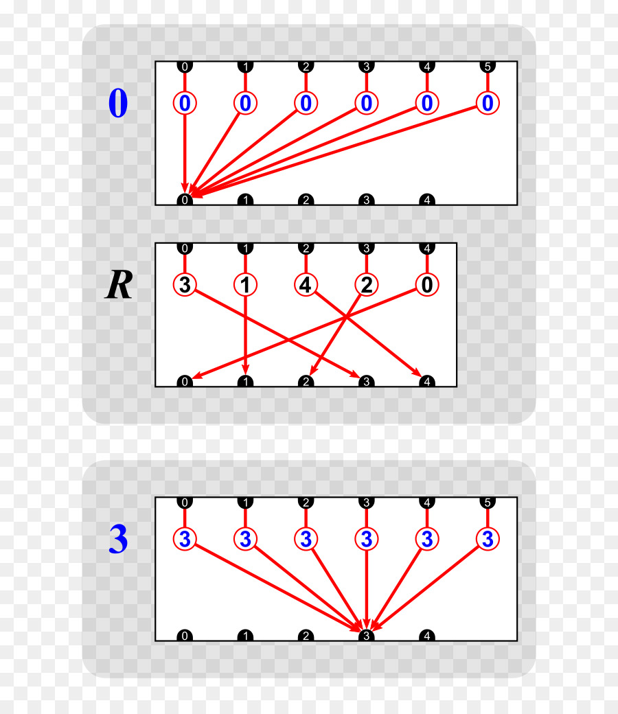 Permutation Haar bleibenden Karten & Glätteisen-Matrix Mathematische notation Skalare - Skalare