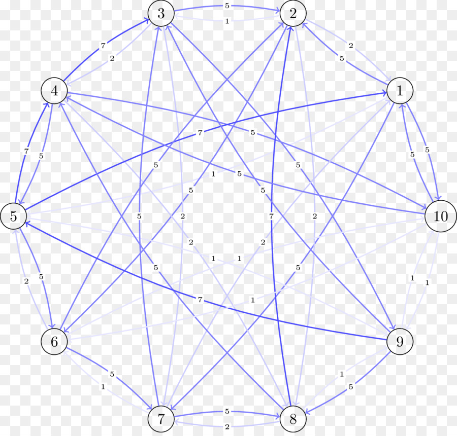 Nachbarschaft-matrix-Graph-Theorie Vertex - andere