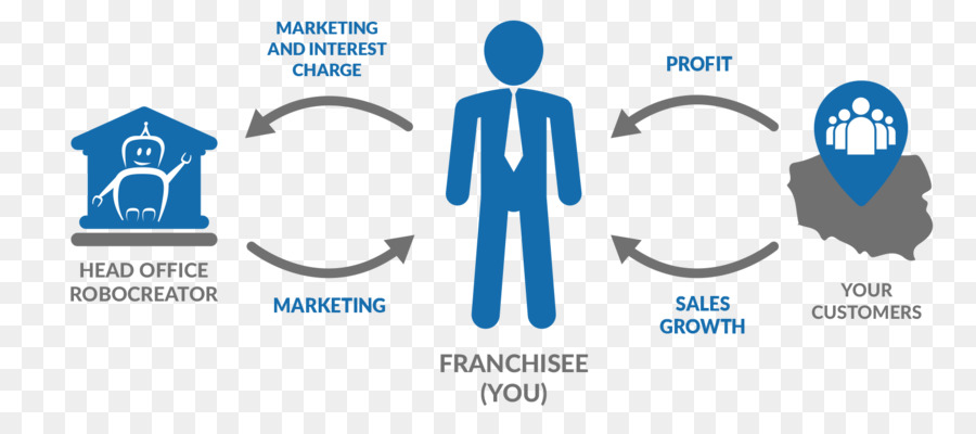 Franchising-Marke - franchise Kooperation