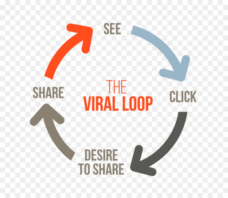 Virus der Viralen Phänomen Viral video-Virale E-Mail-marketing Digital - Virus c