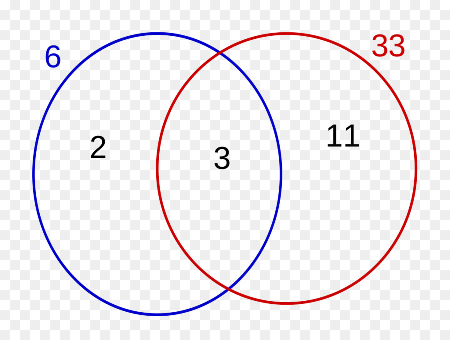 Il più grande divisore comune Frazione Numero Minimo comune multiplo - matematica