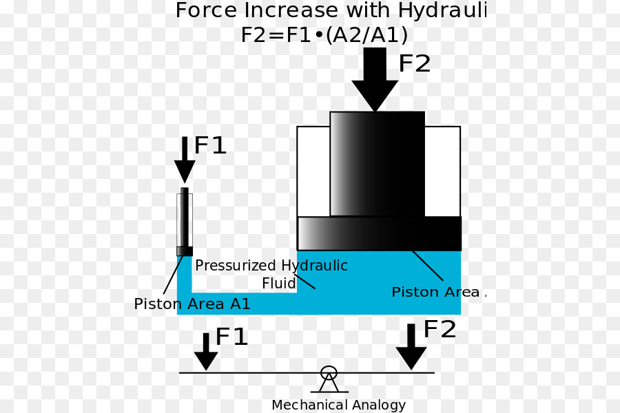 Hydraulik Hydraulik-Zylinder-Force-Technologie-Maschine-Presse - Programmiersprache c