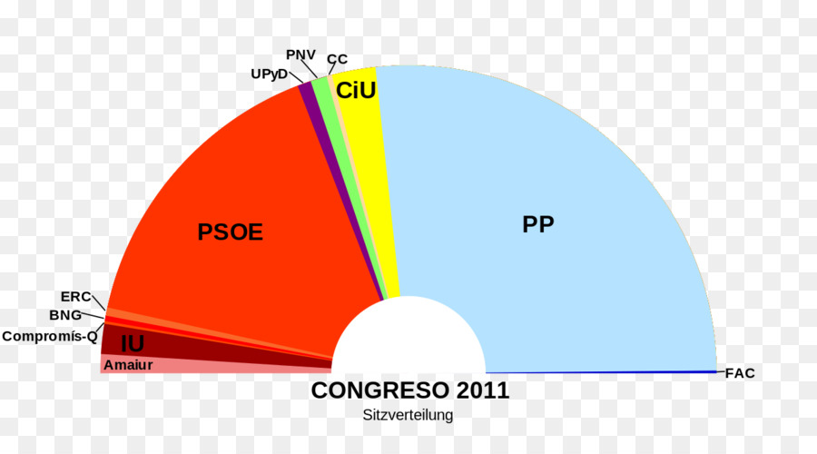 Spagnolo elezioni generali, 2016 Catalogna spagnola elezioni generali, 1977 Cortes Generales - congresso