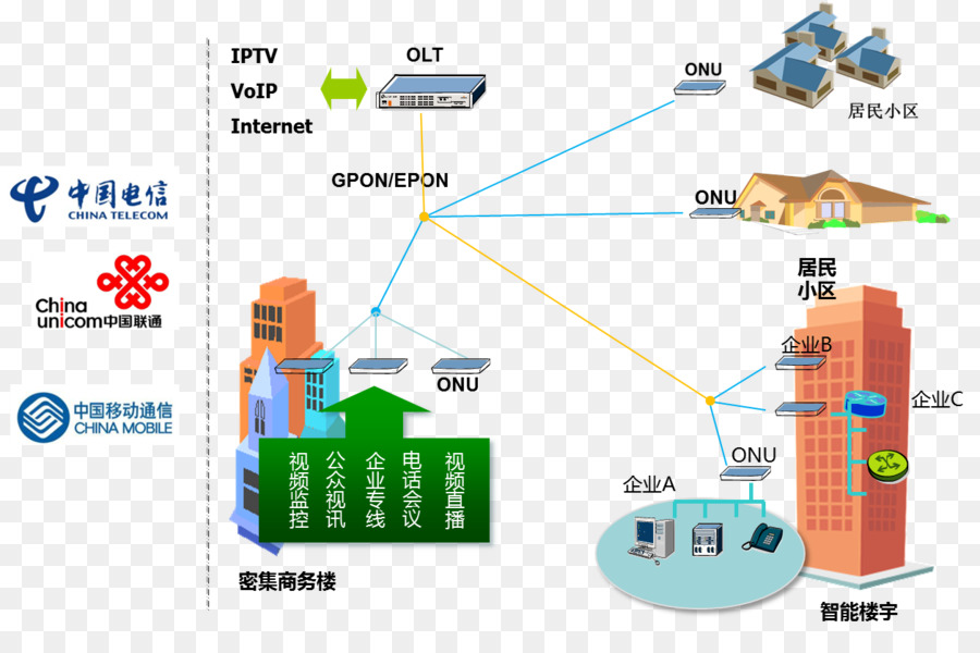 La tecnologia di Telecomunicazione Ottici di comunicazione di comunicazione a Fibra ottica fibra Ottica - tecnologia