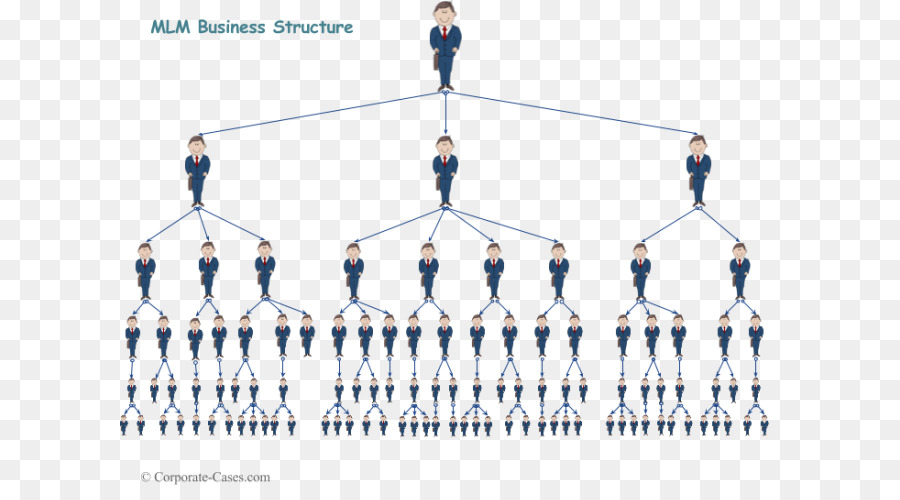 Multi-level marketing Amway Business schema a Piramide - Marketing
