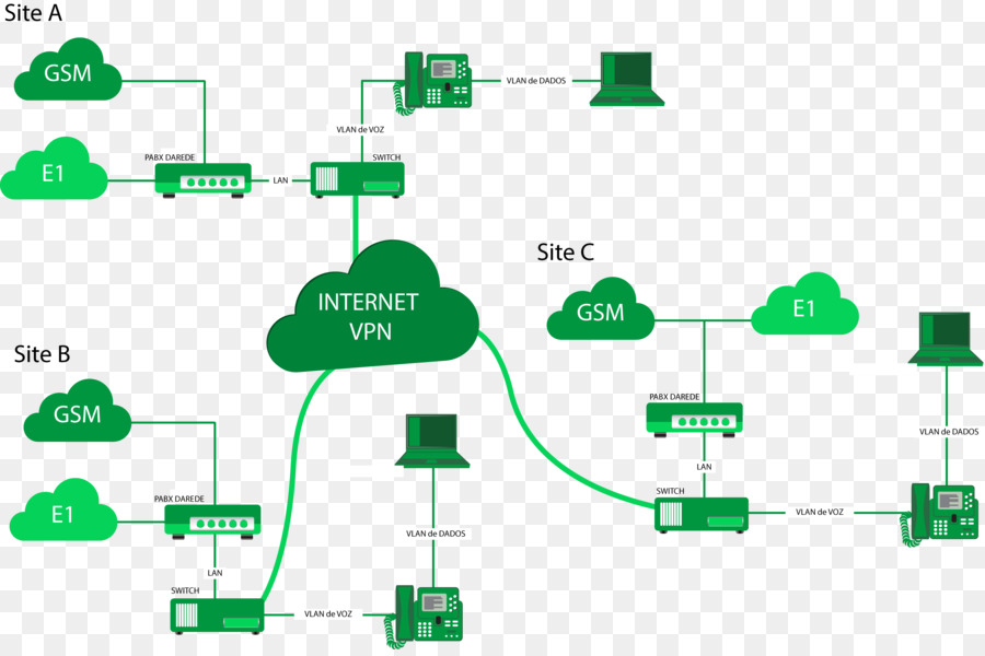 tecnologia green line - tecnologia
